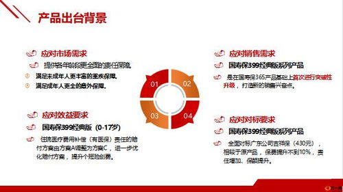 國(guó)壽保399系列產(chǎn)品出臺(tái)背景改造亮點(diǎn)保障責(zé)任33頁.pptx