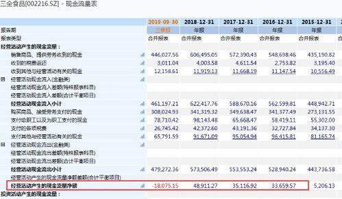 收到問詢函 大股東高位減持,你喜歡的三全食品可能 味 變了