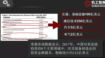 發(fā)布2018年上半年中國(guó)在美投資報(bào)告