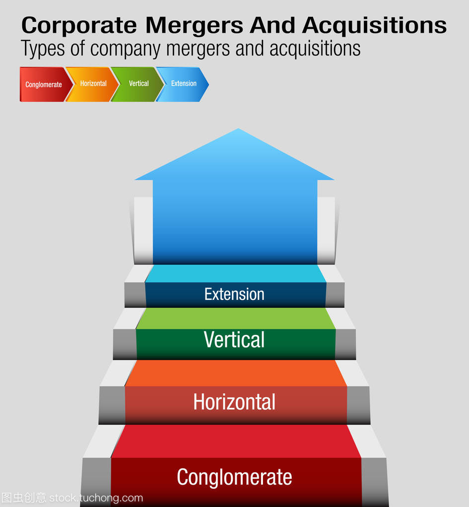 公司兼并和收購(gòu)圖表