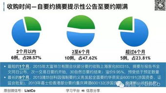 上市公司收購 協(xié)議 間接 要約